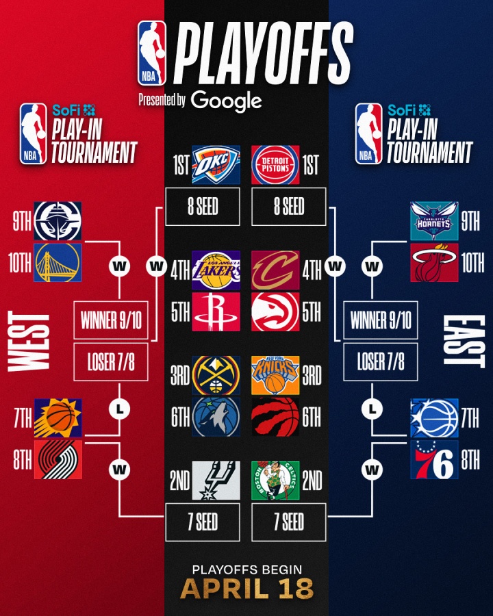 kaiyun.com-明日NBA收官日定排名&amp;对阵！你觉得最有意思的对阵是？